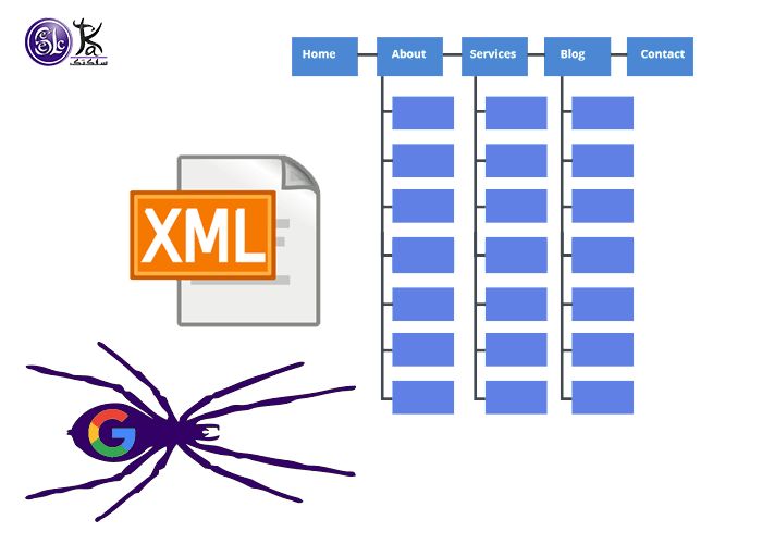 مزایای استفاده از نقشه سایت  XML 