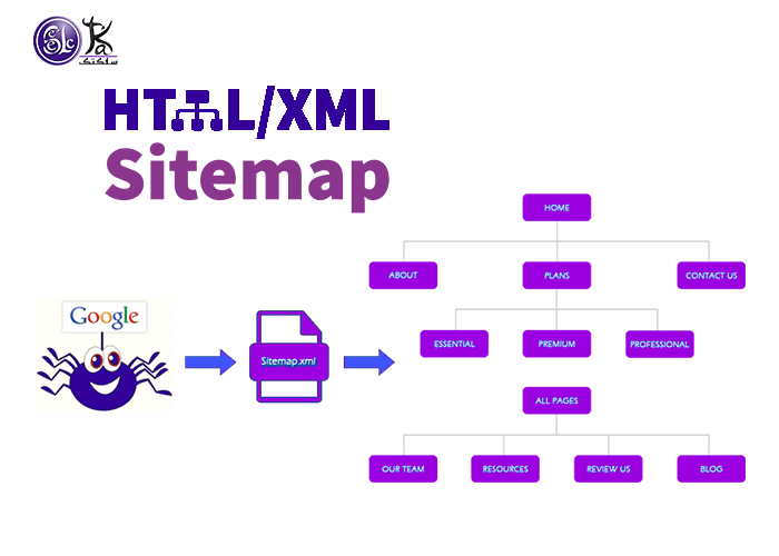 نقشه سایت  XML  چیست ؟