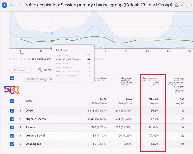 چگونه نرخ پرش خود را در گوگل آنالیتیکس پیدا کنیم؟